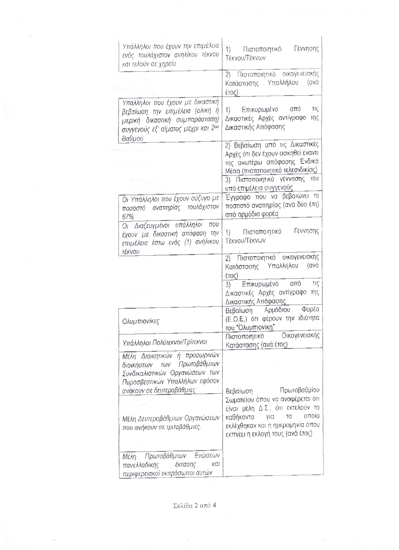 Υποβολή Δικαιολογητικών 2